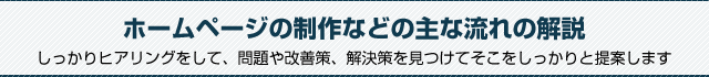 ホームページの制作などの主な流れの解説。しっかりヒアリングをして、問題や改善策、解決策を見つけてそこをしっかりと提案します